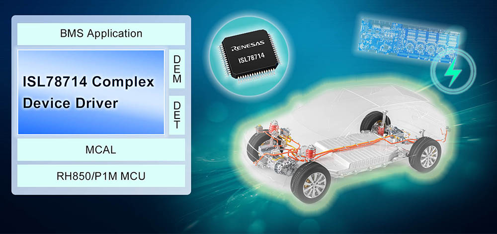Renesas Electronics introduces new design software for EV battery management systems