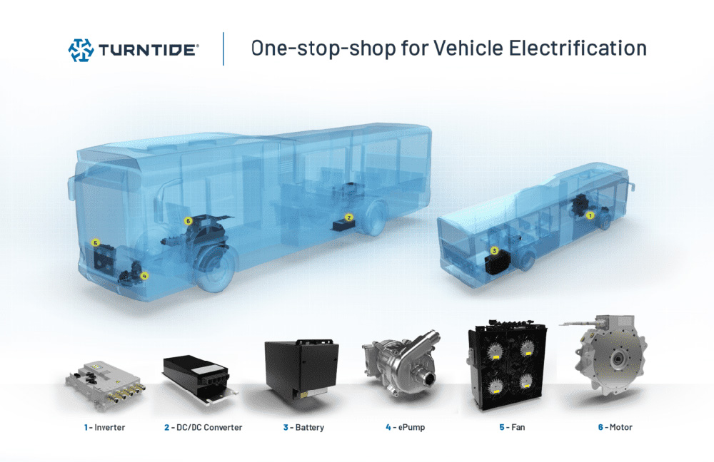 Turntide Technologies to offer powertrains for commercial and industrial EVs