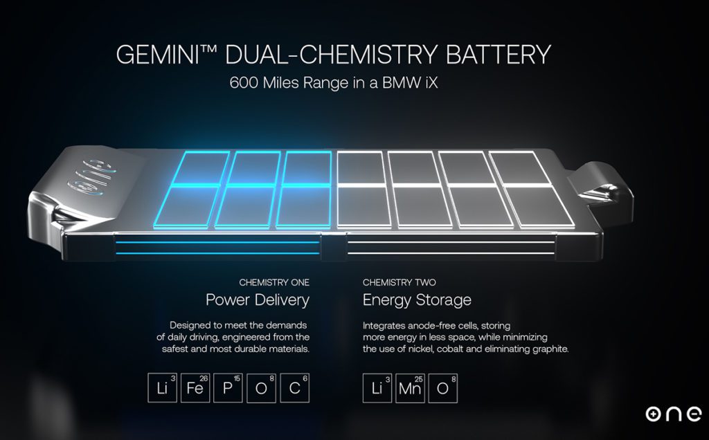 6K and ONE enter joint development agreement for battery material