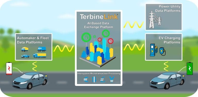 TerbineLinkMainGraphic