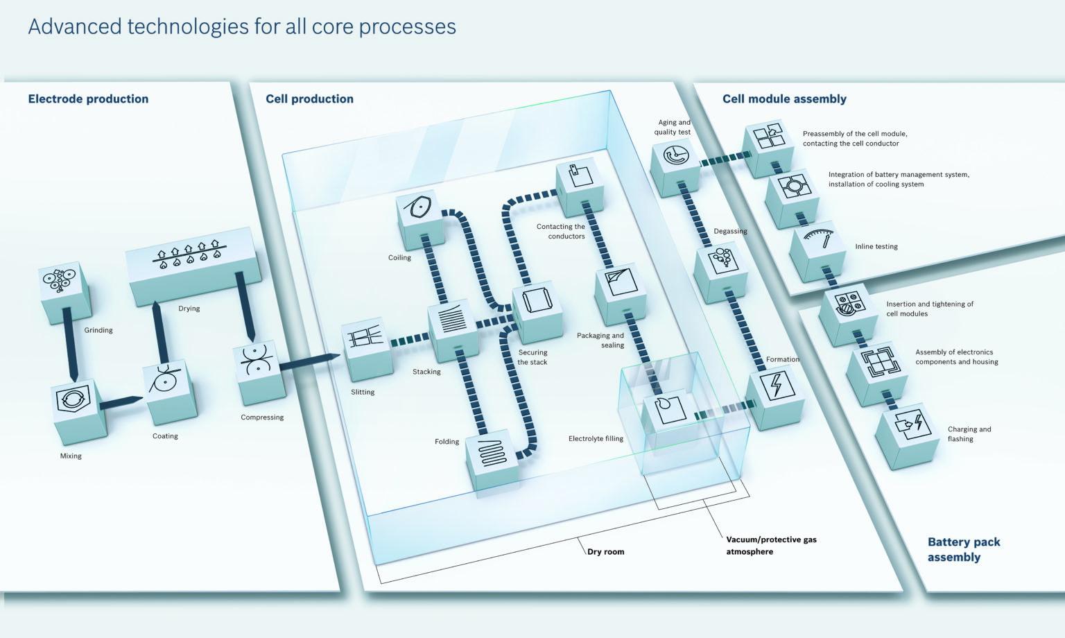 Charged EVs | Improving Speed To Market: Navigating EV Assembly ...