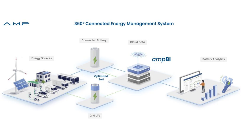 AMP closes $17-million Series A round for connected energy management platform