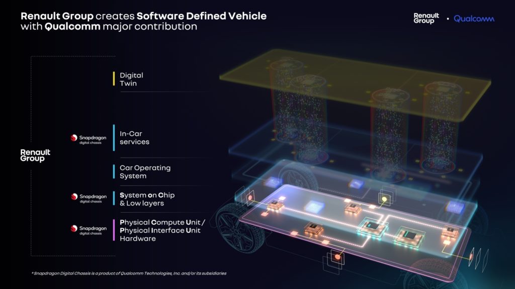 Qualcomm and Renault to co-develop architecture for software-defined EVs