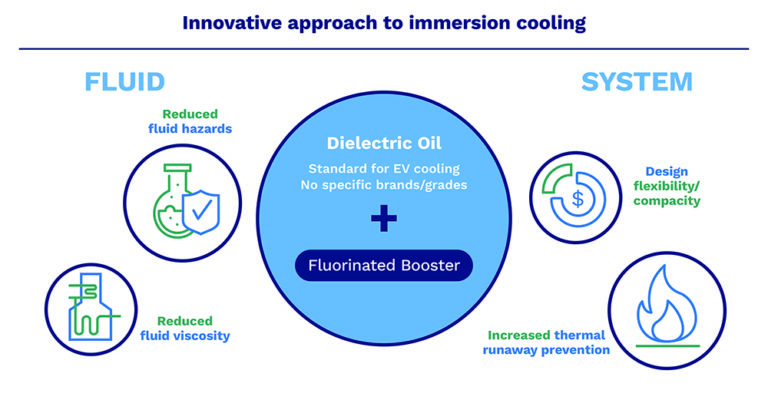 chart_innovative_approach_cooling-1