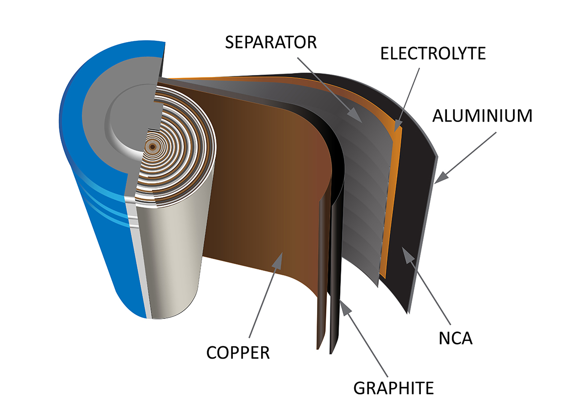 STRUCTURE, PROPERTIES & USES OF GRAPHITE 