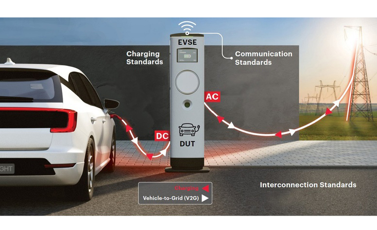 Speed through regulatory challenges of connecting EVs and EVSE to the grid (Webinar)