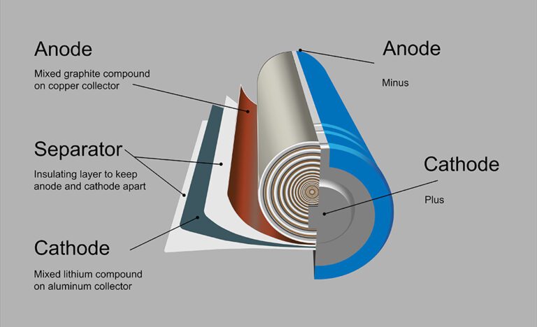 Battery Stock