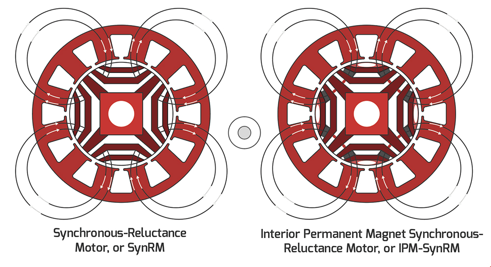 Reduced rare earth and magnet-free motors - E-Mobility Engineering
