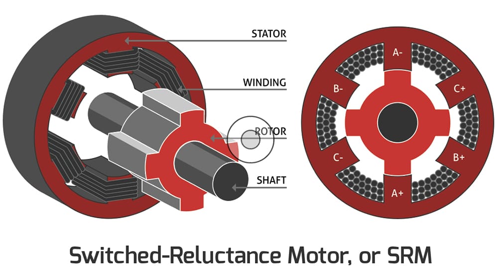 Reduced rare earth and magnet-free motors - E-Mobility Engineering