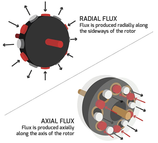 Advantages and Applications of Permanent Magnet Synchronous Motor