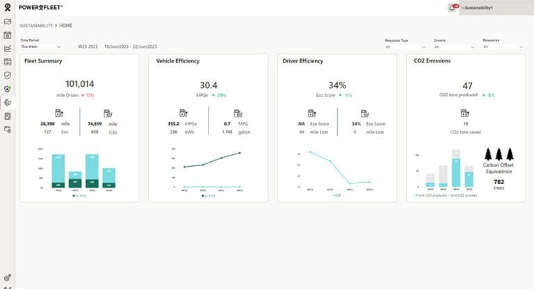 Sustainability-KPI-copy