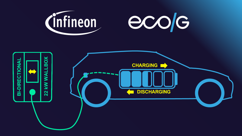 EcoG and Infineon work to ensure compatibility of bidirectional chargers and EVs
