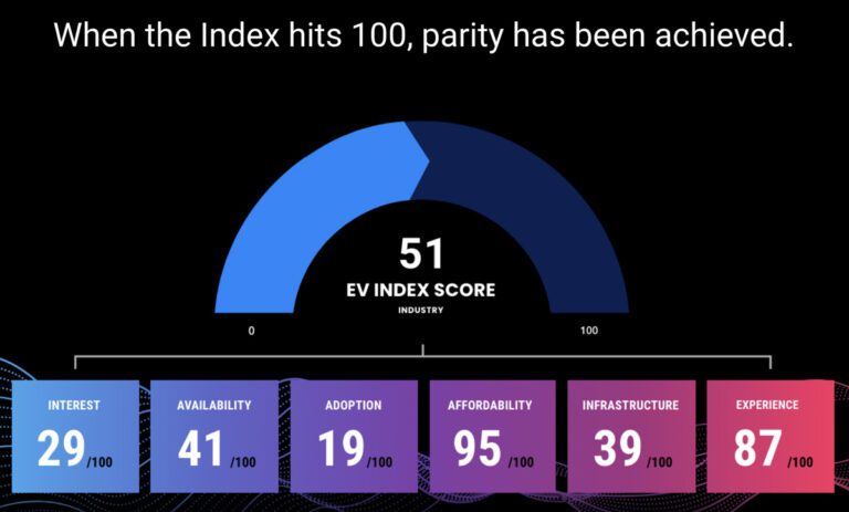 JD-Power-EV-index