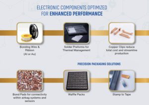 Elevate the efficiency of EV battery systems with electronic components (Whitepaper)