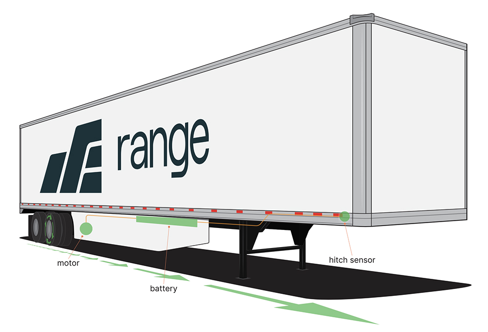Range Energy’s smart trailers boost electric truck range
