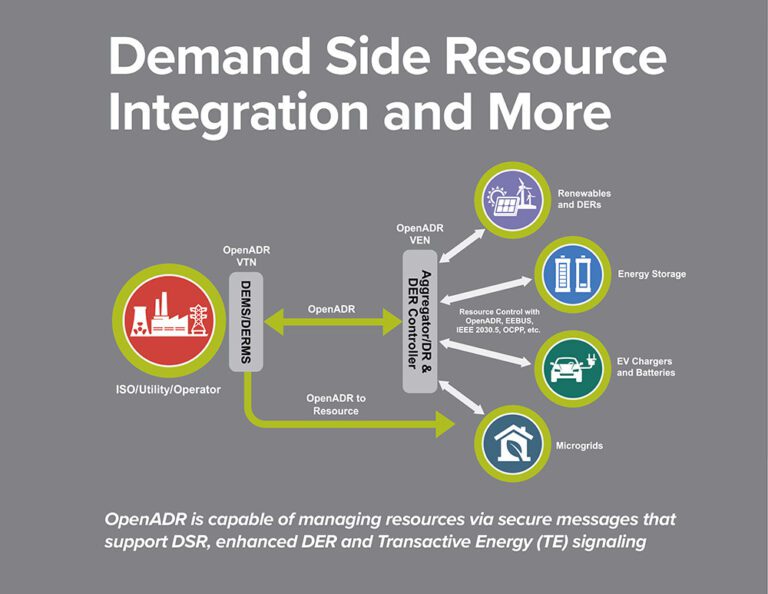 DemandSideDiagram-grey-text_H-copy