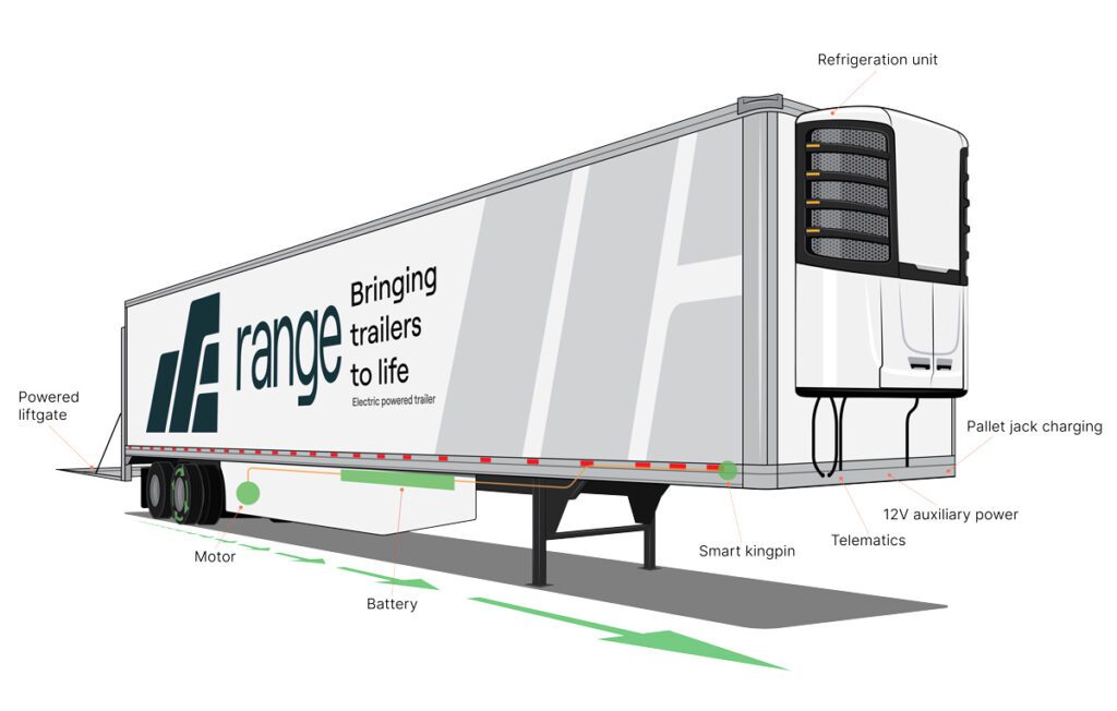 Range Energy offers a calculator for commercial fleets to calculate the potential savings from its electric trailers