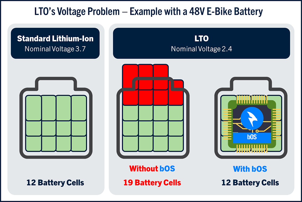 ZAPBATT introduces battery operating system for Toshiba’s lithium titanium oxide technology