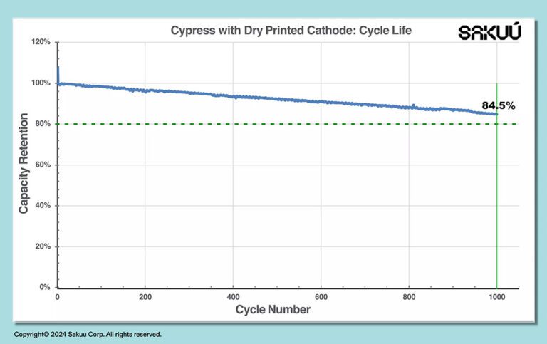 Cypress_Dry_1000_Cycles