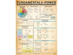 Free Poster: The Fundamentals of Power
