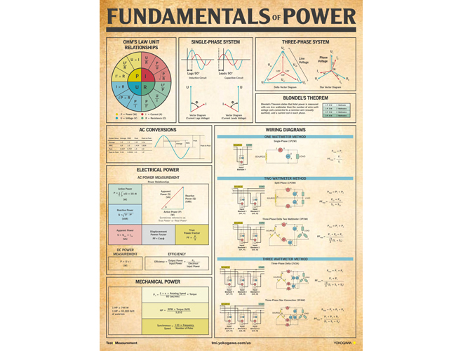 Free Poster: The Fundamentals of Power – Charged EVs