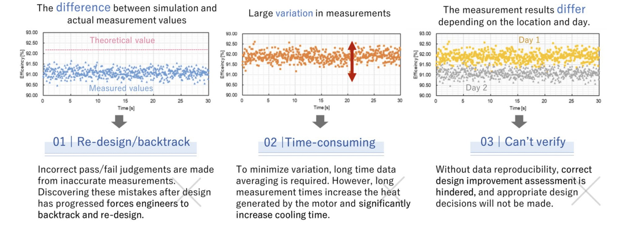 Charged EVs | Discover the future of EV measurement with the Power ...