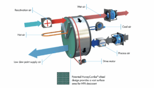 Battery dry room dehumidifier design and construction: Download the guide