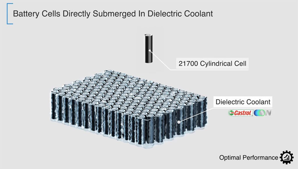 XING Mobility unveils new immersion cooling battery system for commercial EVs