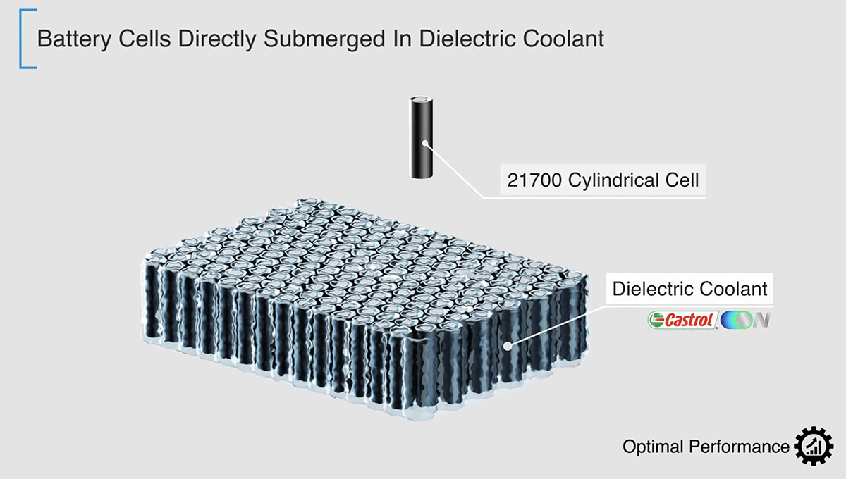 XING Mobility unveils new immersion cooling battery system for commercial EVs – Charged EVs