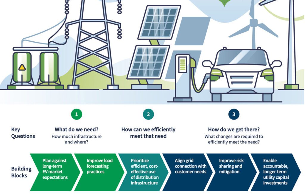 Overcoming grid upgrade barriers when building EV charging sites (Webinar)