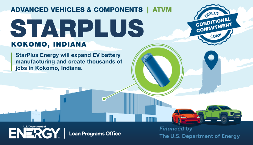 StarPlus Energy receives loan commitment to build battery factories in Indiana