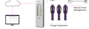 XLR8 (formerly EVaaS Solutions) announces partnerships with DG Matrix and Atom Power