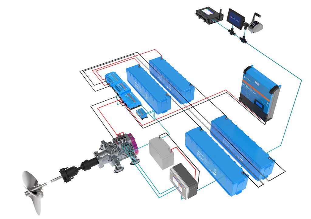 Electric drive maker Molabo unveils expanded range of marine drive systems