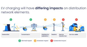 Download eBook: How can managed EV charging protect the distribution grid?