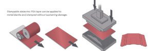 Stampable dielectric tape solutions for battery packs