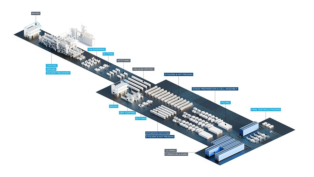 Dürr and GROB present new concept factory for battery cell production