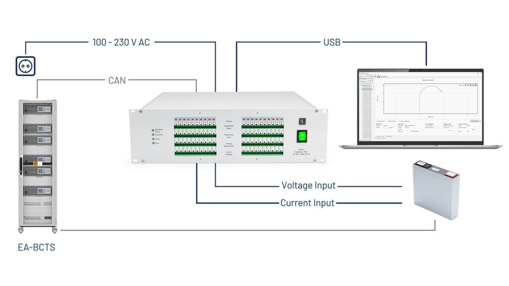 Tektronix’s new battery impedance meter can test at multiple frequencies simultaneously