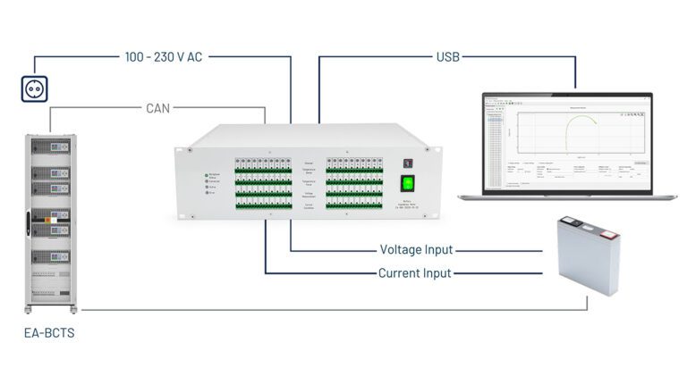 Tektronix’s new battery impedance meter can test at multiple frequencies simultaneously