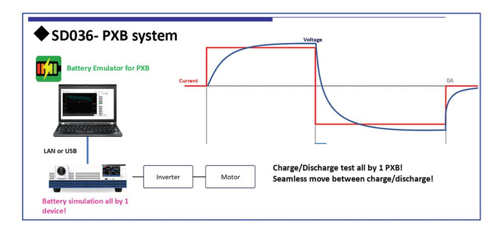 Revolutionizing battery emulators: download the new whitepaper