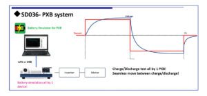 Revolutionizing battery emulators: download the new whitepaper