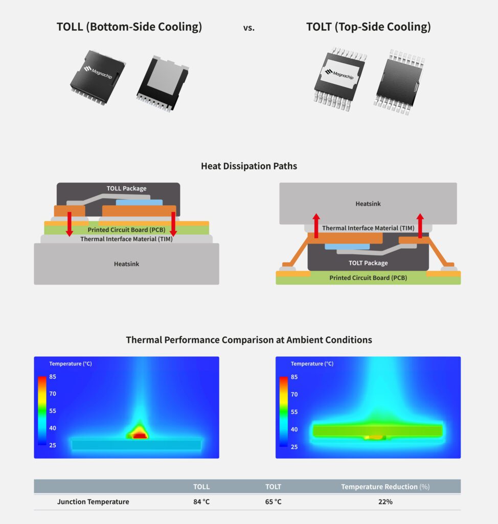 Charged EVs | Magnachip introduces TOLT-packaged MOSFET for EVs