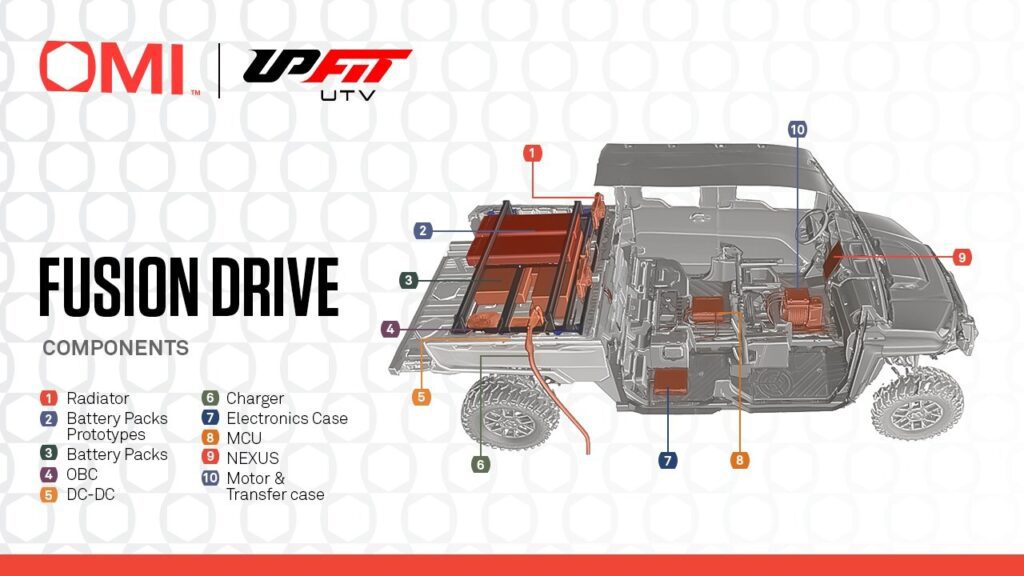 OMI and Upfit UTV unveil Fusion-Drive hybrid system for off-road vehicles on Polaris Ranger 1500 platform