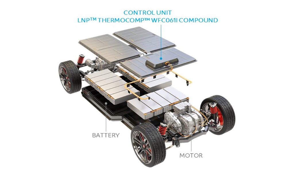 SABIC lanches flame-retardant laser-weldable compound for EV control unit housings