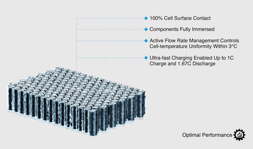 TotalEnergies and XING Mobility partner to advance immersion cooling battery technology