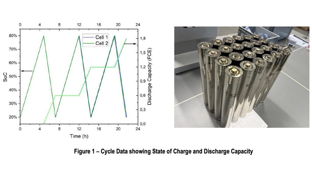 Altech touts sodium nickel chloride battery prototype performance