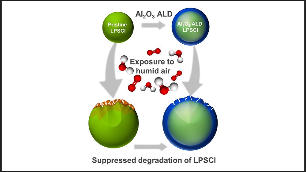 Argonne scientists develop protective coating to boost solid-state battery stability