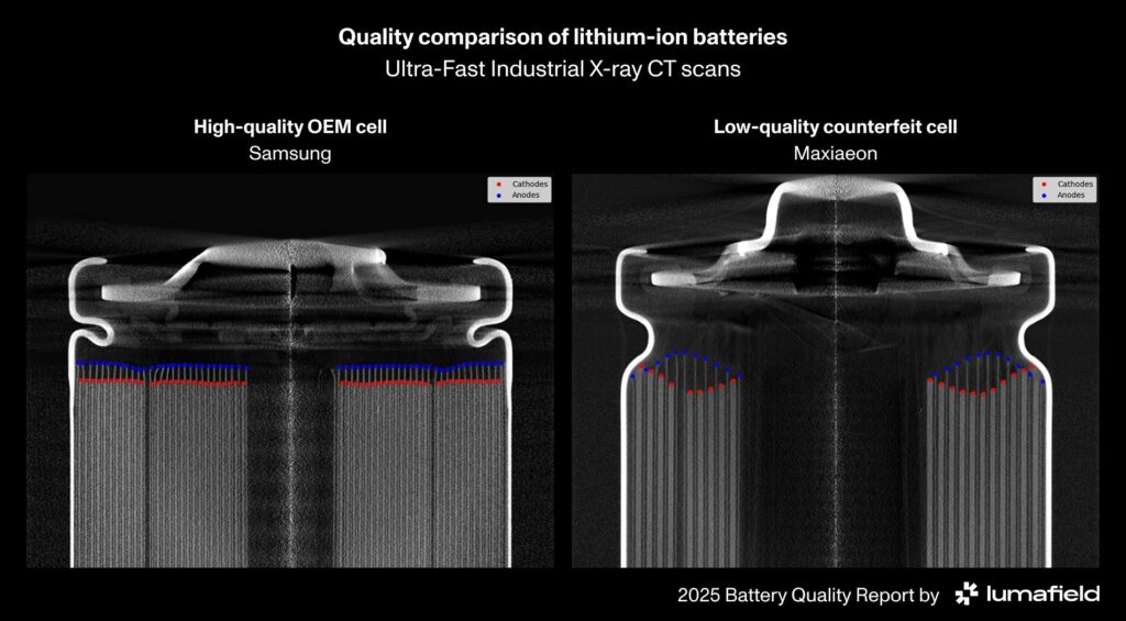 Lumafield study finds 8% of low-cost off-brand Li-ion battery cells could have dangerous defect