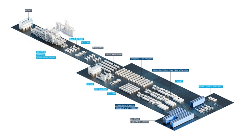 Dürr and GROB unveil next-generation battery cell production factory with 50% less footprint