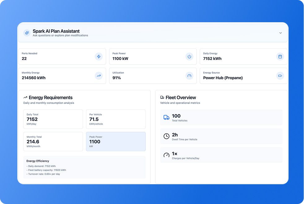 SparkCharge launches new planning platform for off-grid EV charging infrastructure