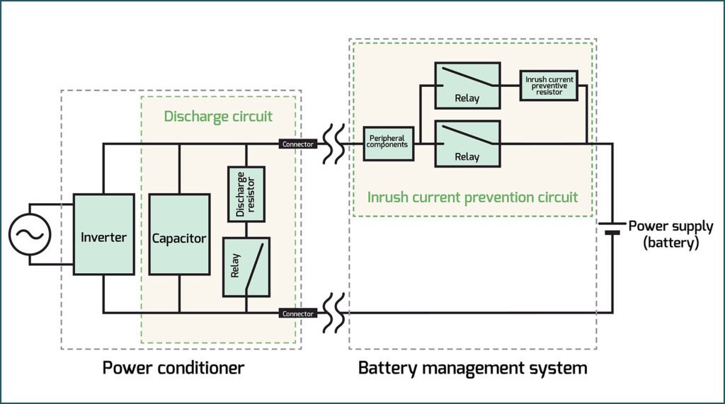 A closer look at capacitor precharge and inrush current control